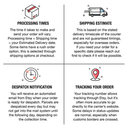 The graphic displays four sections explaining processing times, shipping estimates, dispatch notification, and tracking your order.